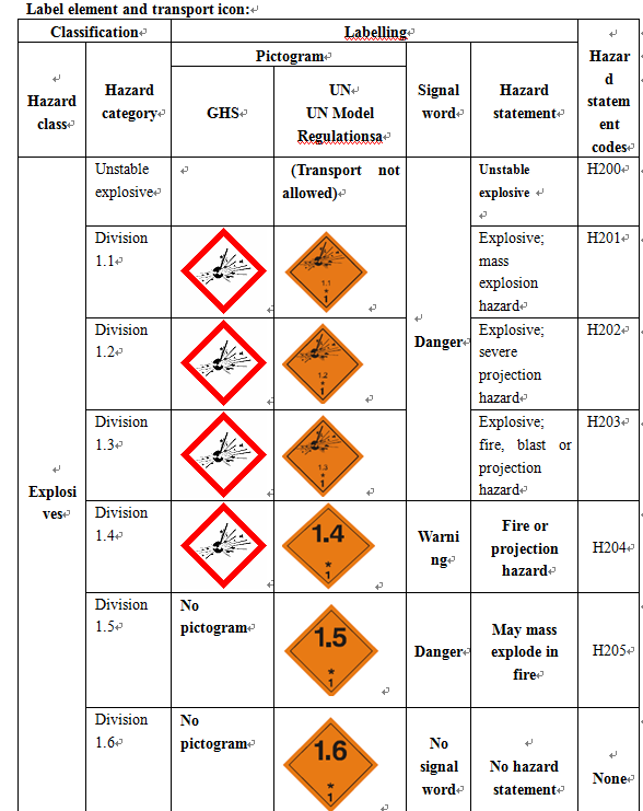 What is Explosive Substance?
