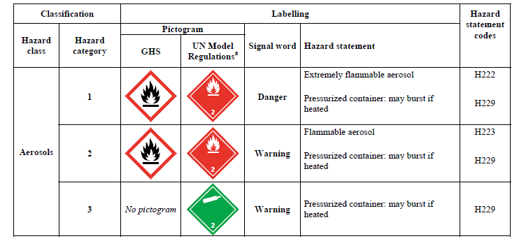 Labelling shop of aerosols